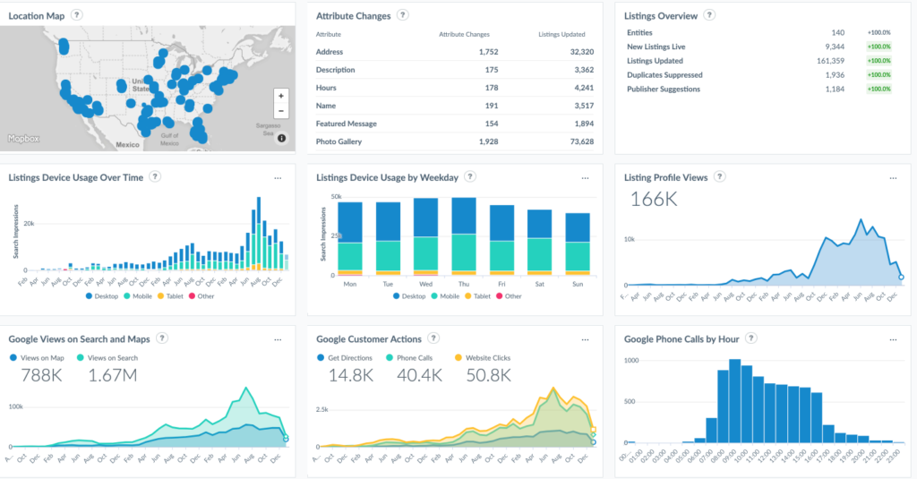 HVAC Local Marketing - CI Web Group