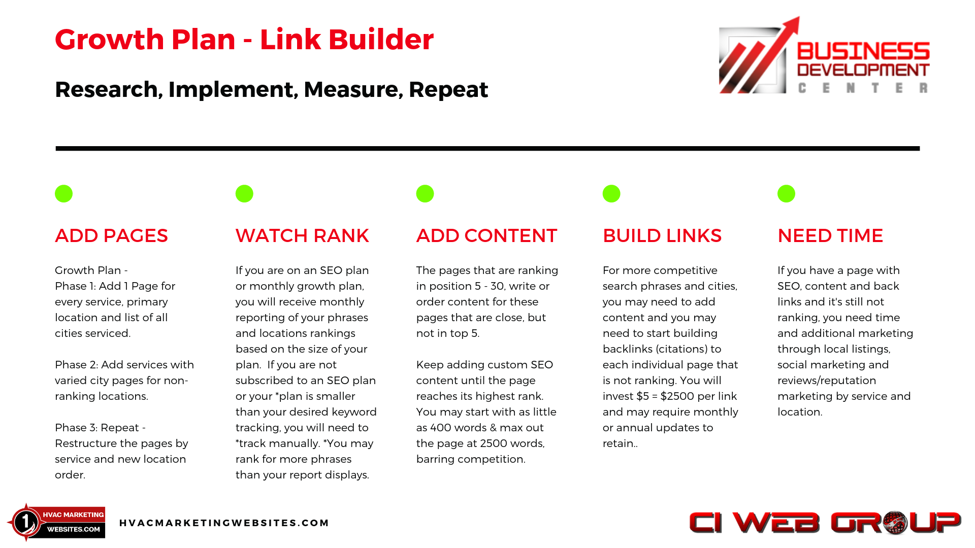 HVAC SEO Link Building - Organic SEO traffic and conversions