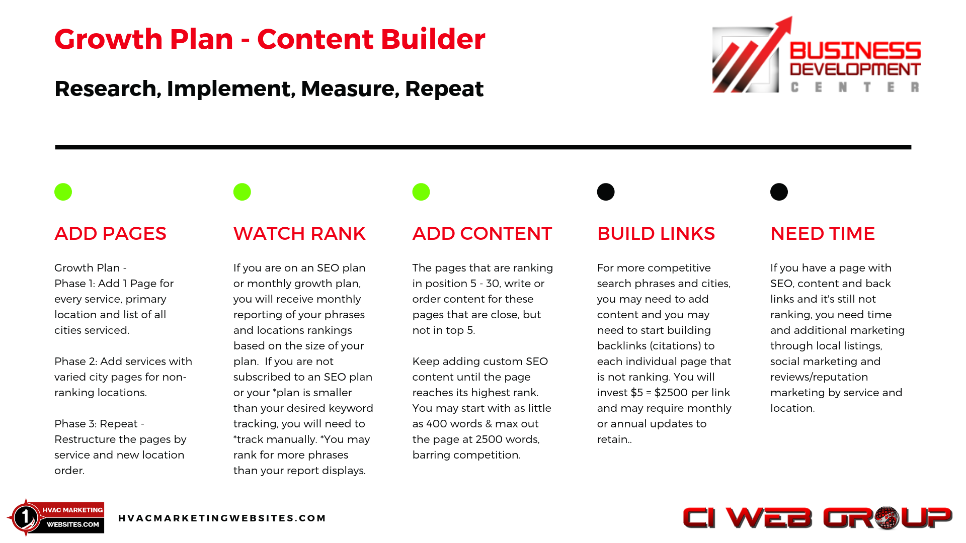 HVAC Growth Plan - Content Builder