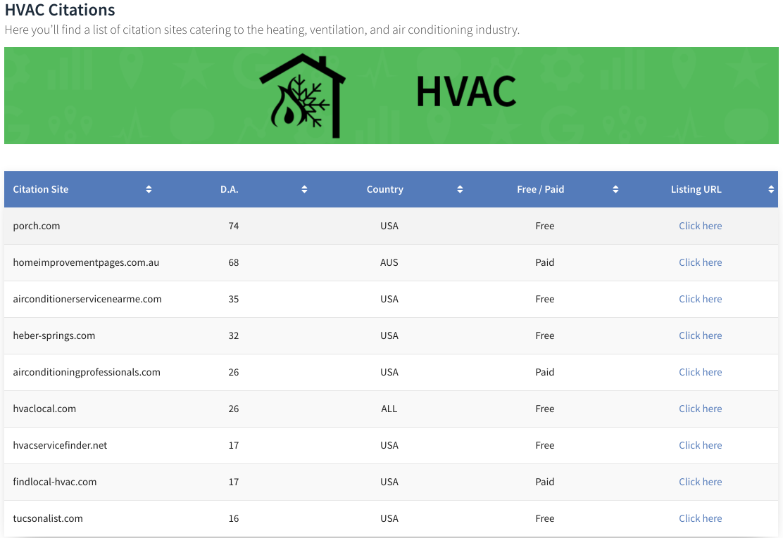 HVAC SEO Link Building Websites