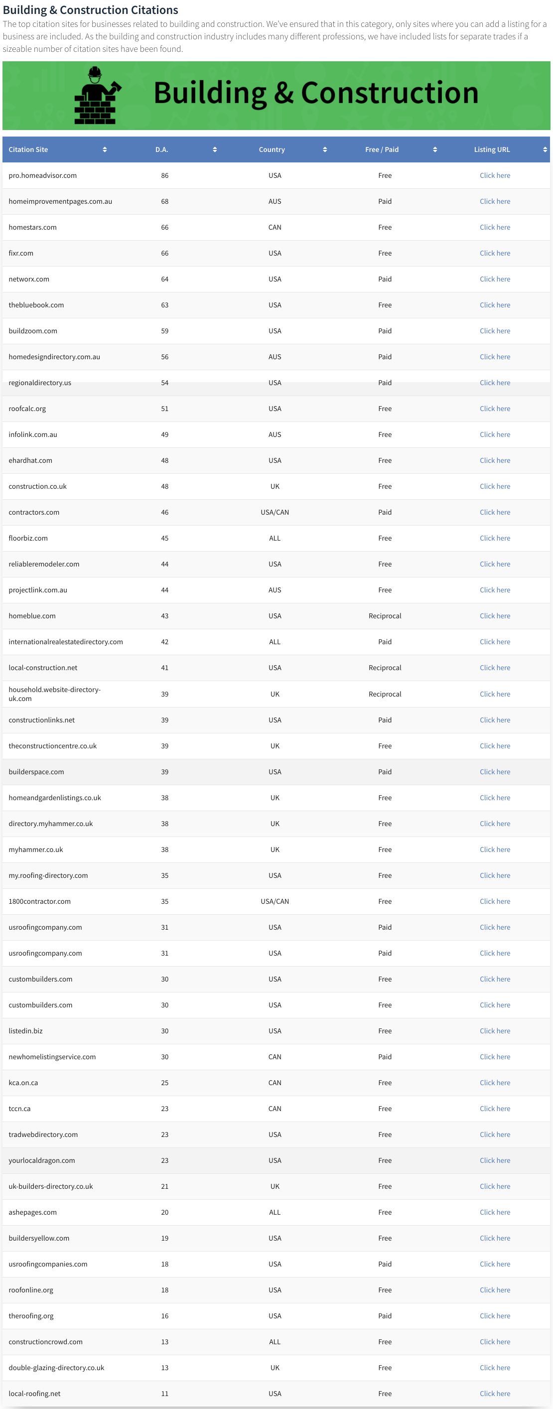 Mechanical Contractors SEO Link Building Websites