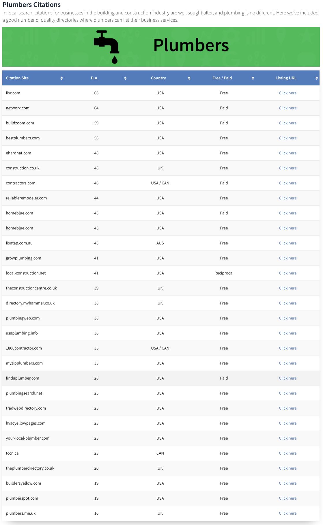 Plumbers SEO Link Building Website Directories